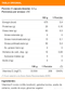 SIN SABOR